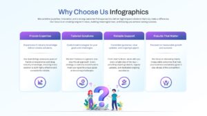 A presentation slide featuring four vertical columns and a question mark illustration at the bottom.