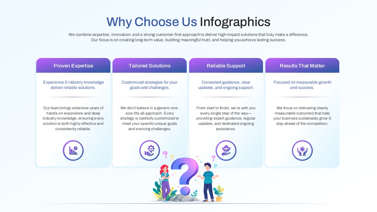 A presentation slide featuring four vertical columns and a question mark illustration at the bottom.