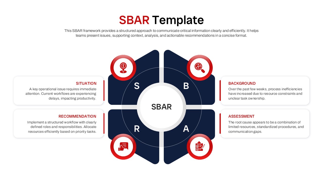 An SBAR slide utilizing a central circular grid divided into four dark blue quadrants with red circular icons.