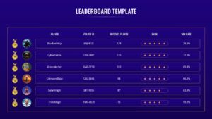 A dark blue leaderboard table design highlighting player names, matches played, star ratings, and win percentages.