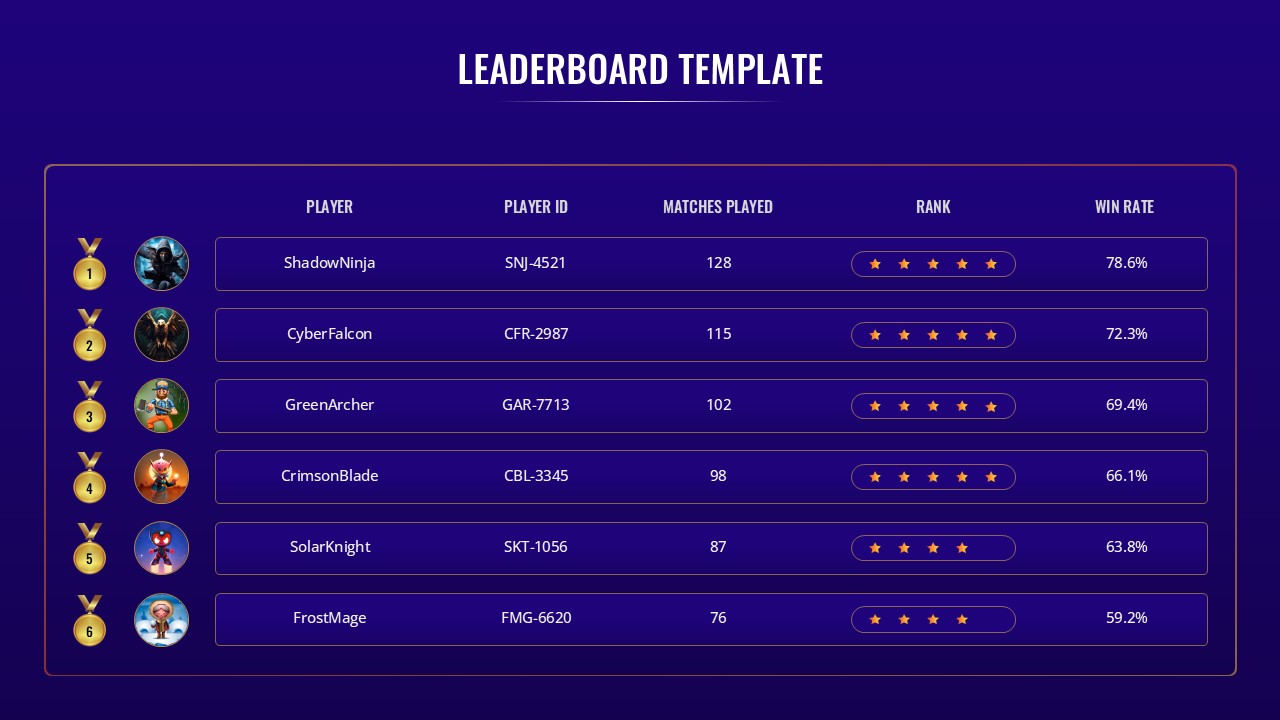 A dark blue leaderboard table design highlighting player names, matches played, star ratings, and win percentages.