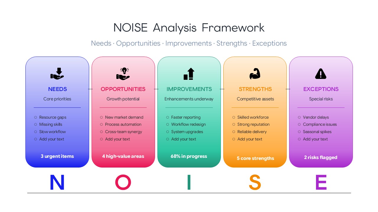 Five rounded gradient pillars with minimalistic business icons representing the NOISE analysis framework.