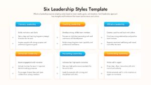 Six structured text blocks with blue and yellow header tabs detailing different leadership frameworks.