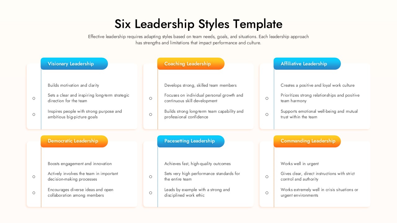 Six structured text blocks with blue and yellow header tabs detailing different leadership frameworks.