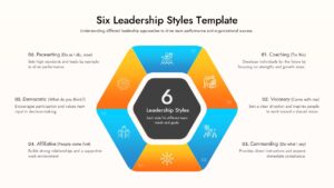 Colorful hexagon diagram showing six leadership styles including coaching, visionary, and commanding.