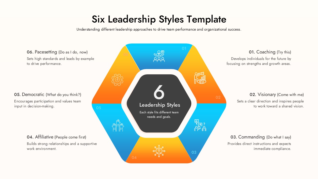 Colorful hexagon diagram showing six leadership styles including coaching, visionary, and commanding.