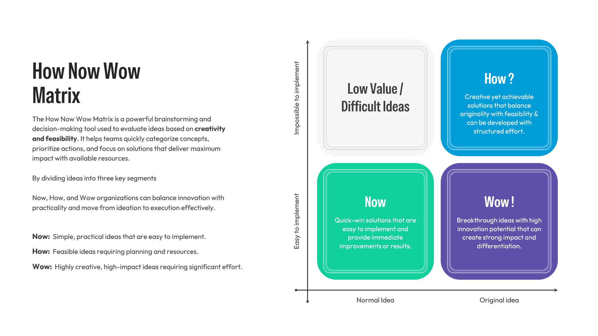 Corporate strategy slide displaying text introduction alongside a detailed four box quadrant matrix.