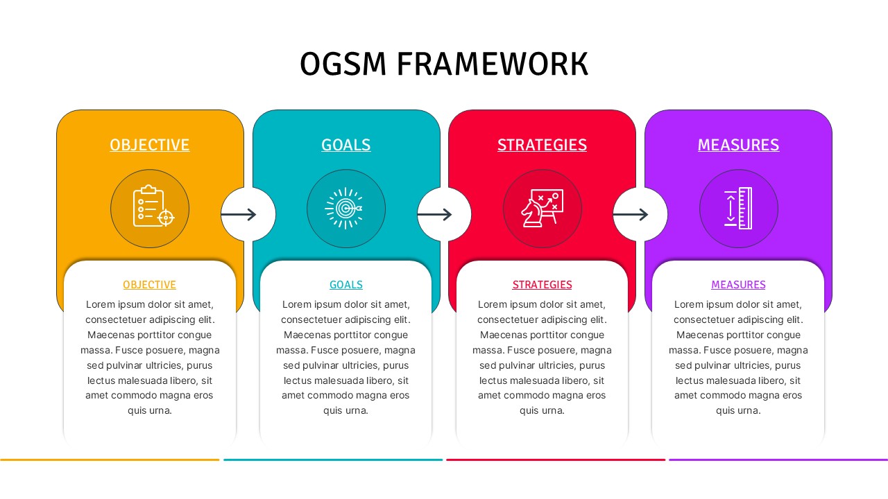 Horizontal process diagram of the Free OGSM Model with modern corporate line icons.