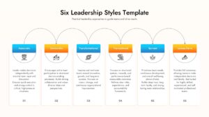 Six vertical text blocks connected by a curved dotted line illustrating a leadership style progression.