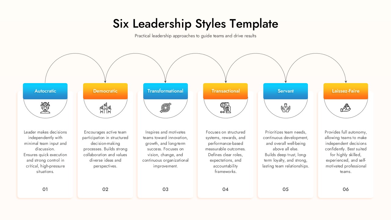 Six vertical text blocks connected by a curved dotted line illustrating a leadership style progression.