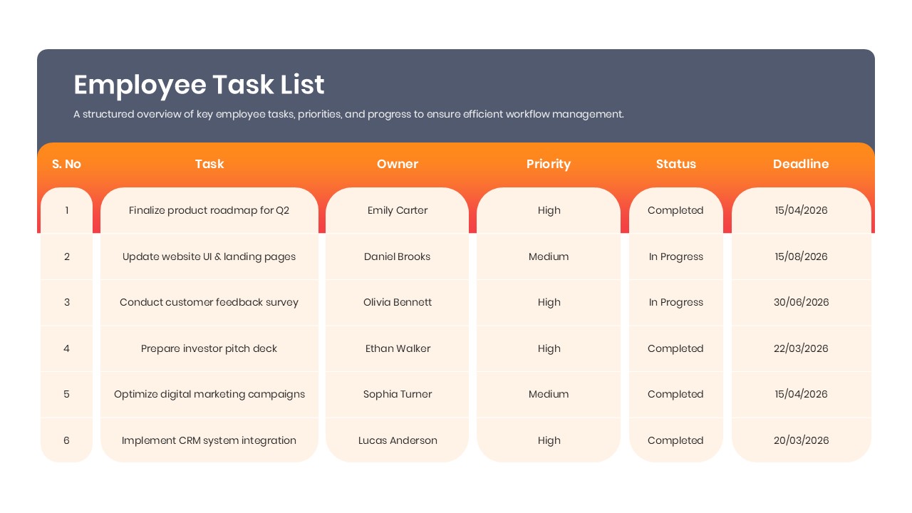 A sleek task list table with rounded vertical card elements displaying task names, owners, priorities, and deadlines.