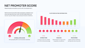 Presentation slide displaying a colorful NPS gauge chart and a descending bar chart of ratings.