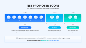 Net Promoter Score rating scale from 0 to 10 using color-coded sad, neutral, and happy faces.