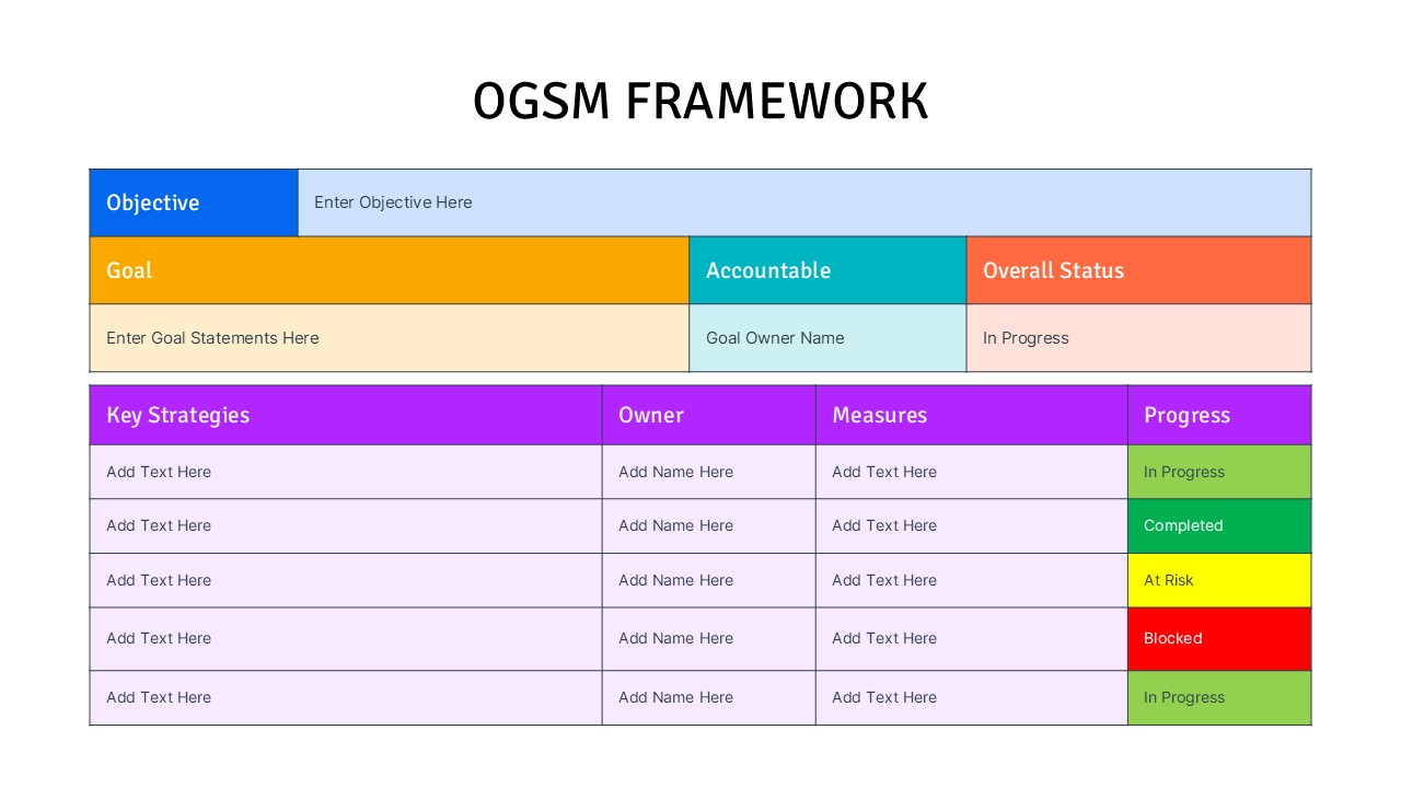 Tabular Free OGSM Model slide with colorful status tracking indicators and owner columns.