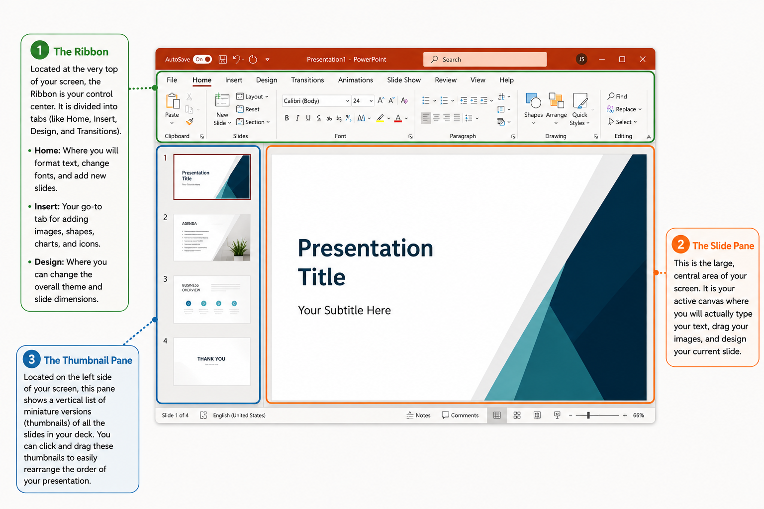 understanding PowerPoint Basics