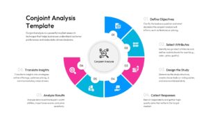 A circular six step workflow diagram illustrating conjoint analysis steps from objective to insights.
