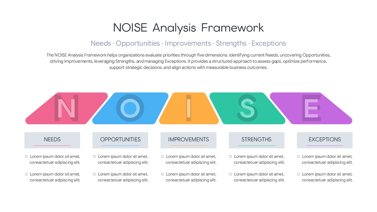 Five slanted horizontal polygon shapes arranged in a row detailing the NOISE framework categories.