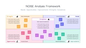A four-quadrant strategic planning matrix slide with an overlapping lavender card in the center.