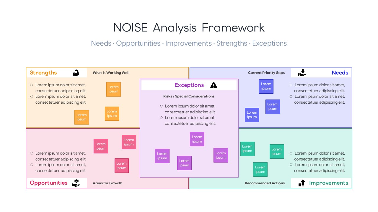 A four-quadrant strategic planning matrix slide with an overlapping lavender card in the center.