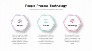 Three horizontal rounded heptagonal blocks placed side by side representing people, process, and technology.