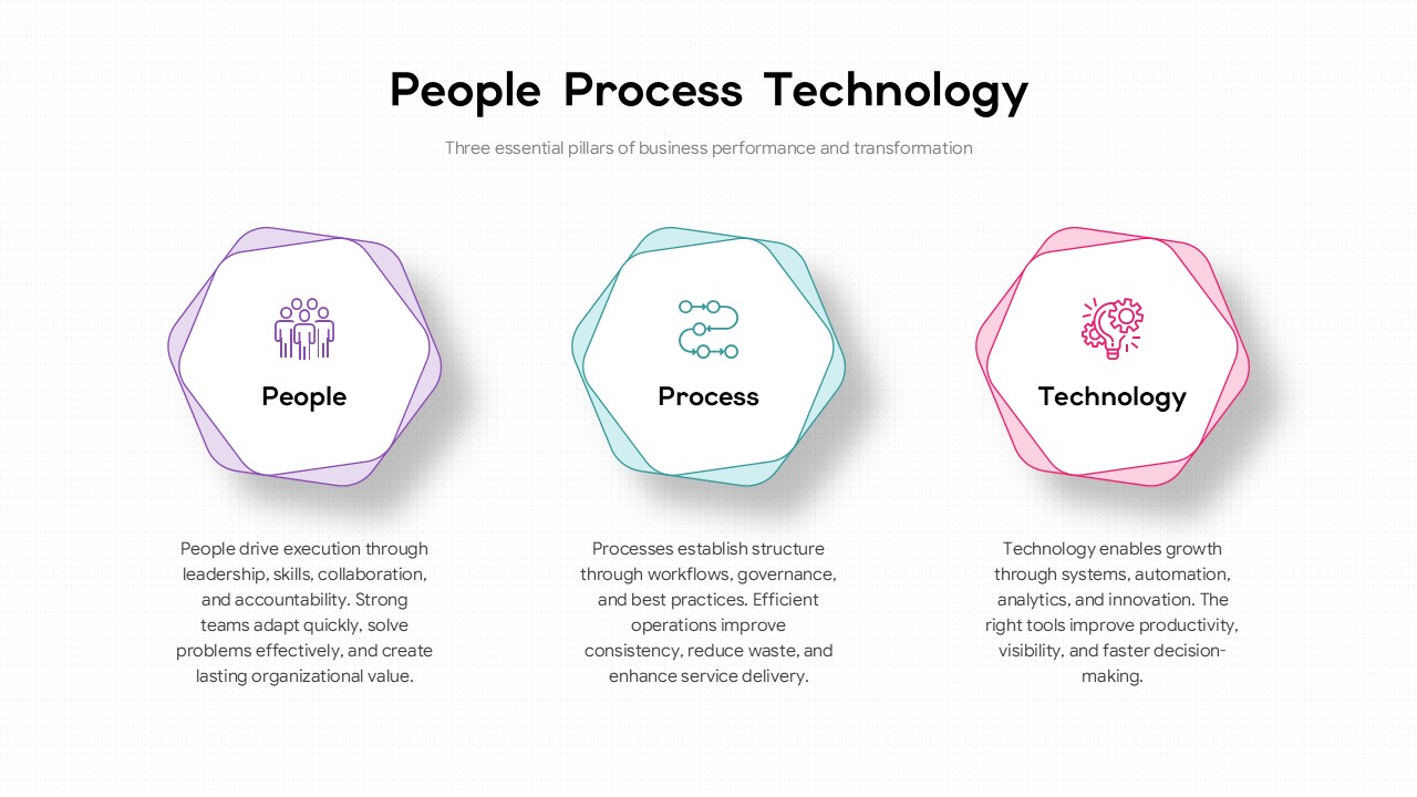 Three horizontal rounded heptagonal blocks placed side by side representing people, process, and technology.