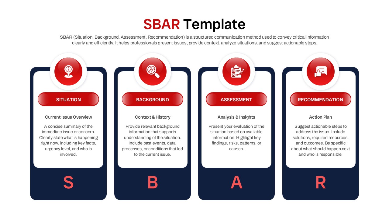 SBAR template slide featuring four dark blue vertical columns with red circular icons at the top.