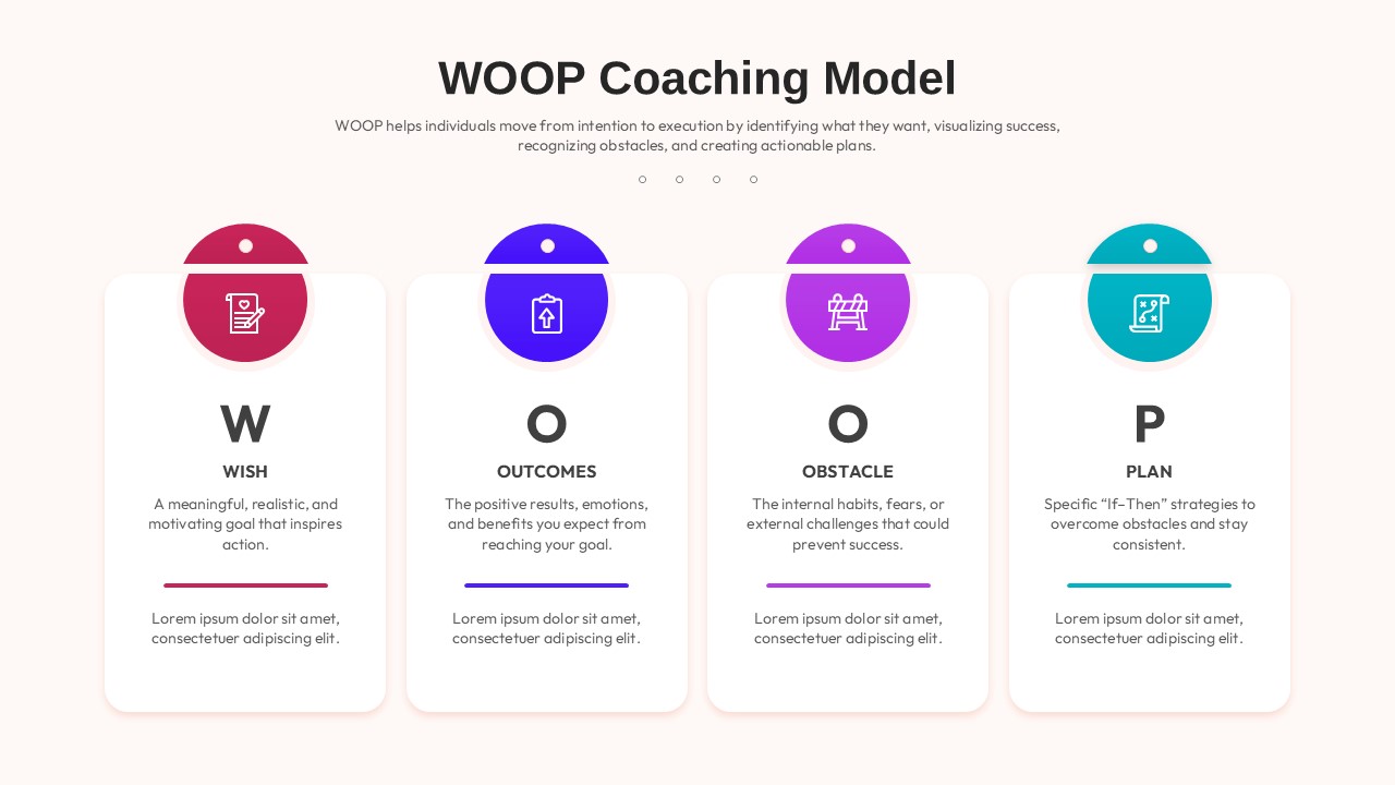 Four vertical card containers representing Wish, Outcomes, Obstacle, and Plan with icons.