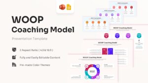 Overview preview of the WOOP Coaching Model Template deck showing multiple slide layouts.