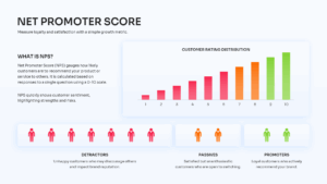 Slide defining NPS with an ascending bar chart and color-coded human figures for each category.