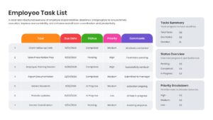 An advanced employee task list slide featuring a central table paired with right-hand side metrics summary blocks.