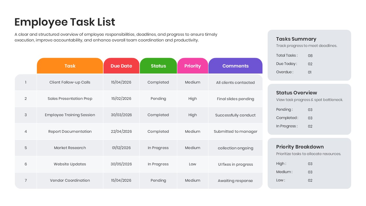 An advanced employee task list slide featuring a central table paired with right-hand side metrics summary blocks.